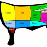 Good food & how it gets to us – that includes meat!
